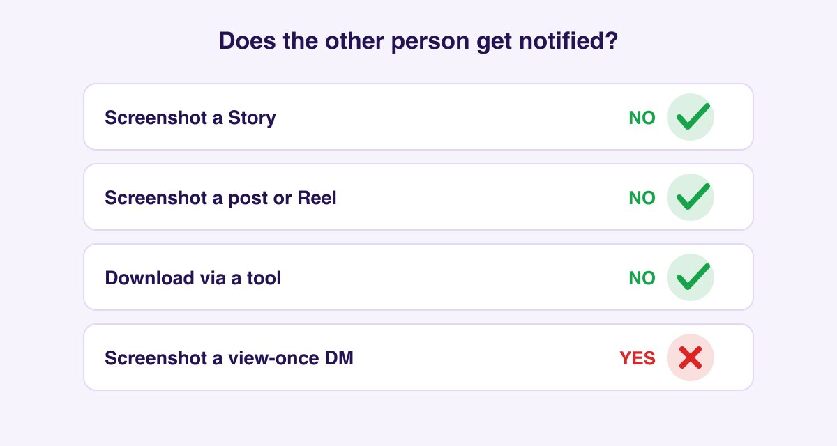 Notification matrix: screenshotting a Story, post, or download triggers no notification; only screenshotting a view-once DM does
